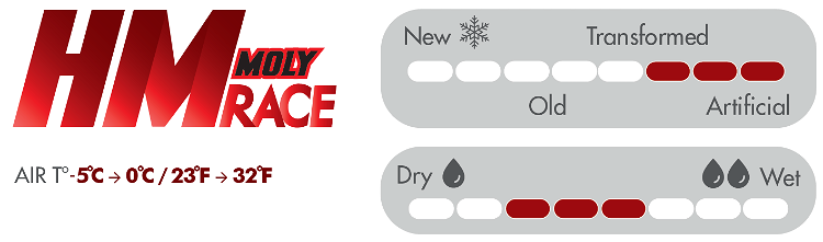 VOLA > SPORT > WAX > Race > Race Red VOLA > SPORT > WAX > Race > Race Red